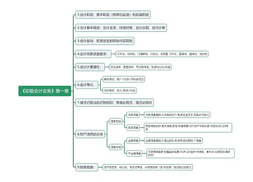 《初级会计实务》第一章：会计概述思维导图