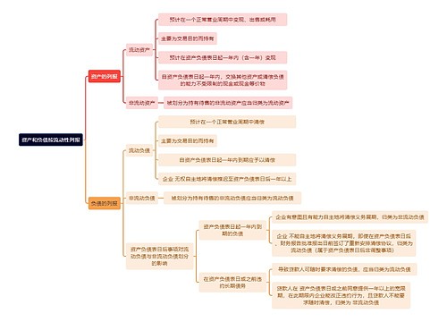 财务知识资产和负债按流动性列报思维导图