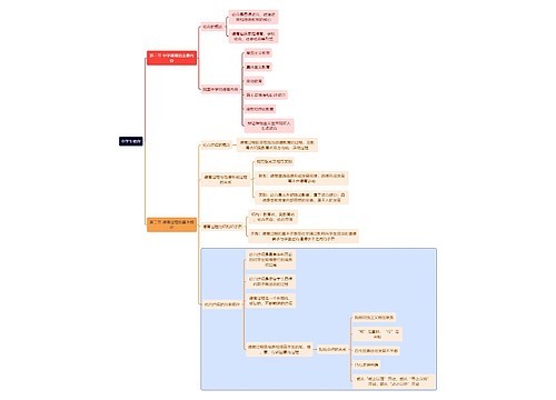 教育学知识中学生德育思维导图