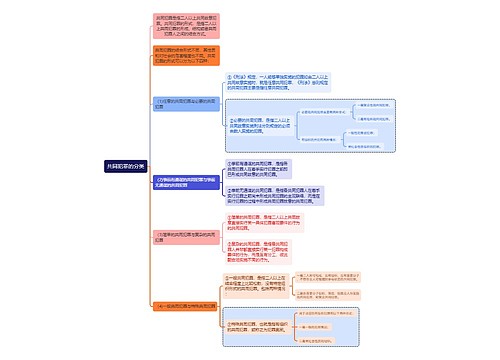 刑法知识共同犯罪的分类思维导图