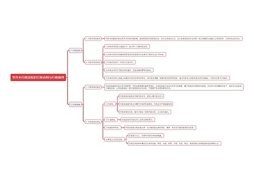 专升本行政法知识行政合同与行政指导思维导图