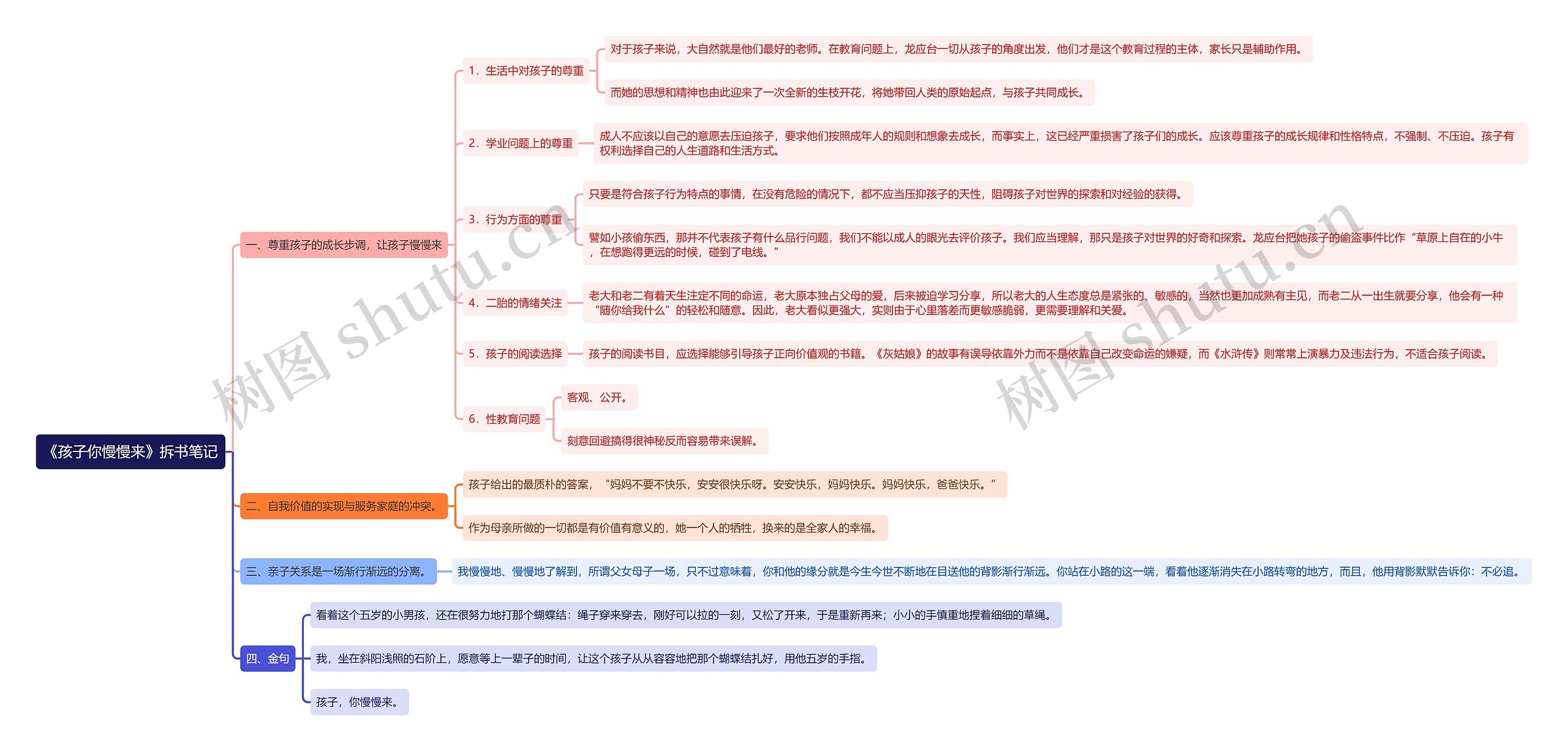 《孩子你慢慢来》拆书笔记思维导图