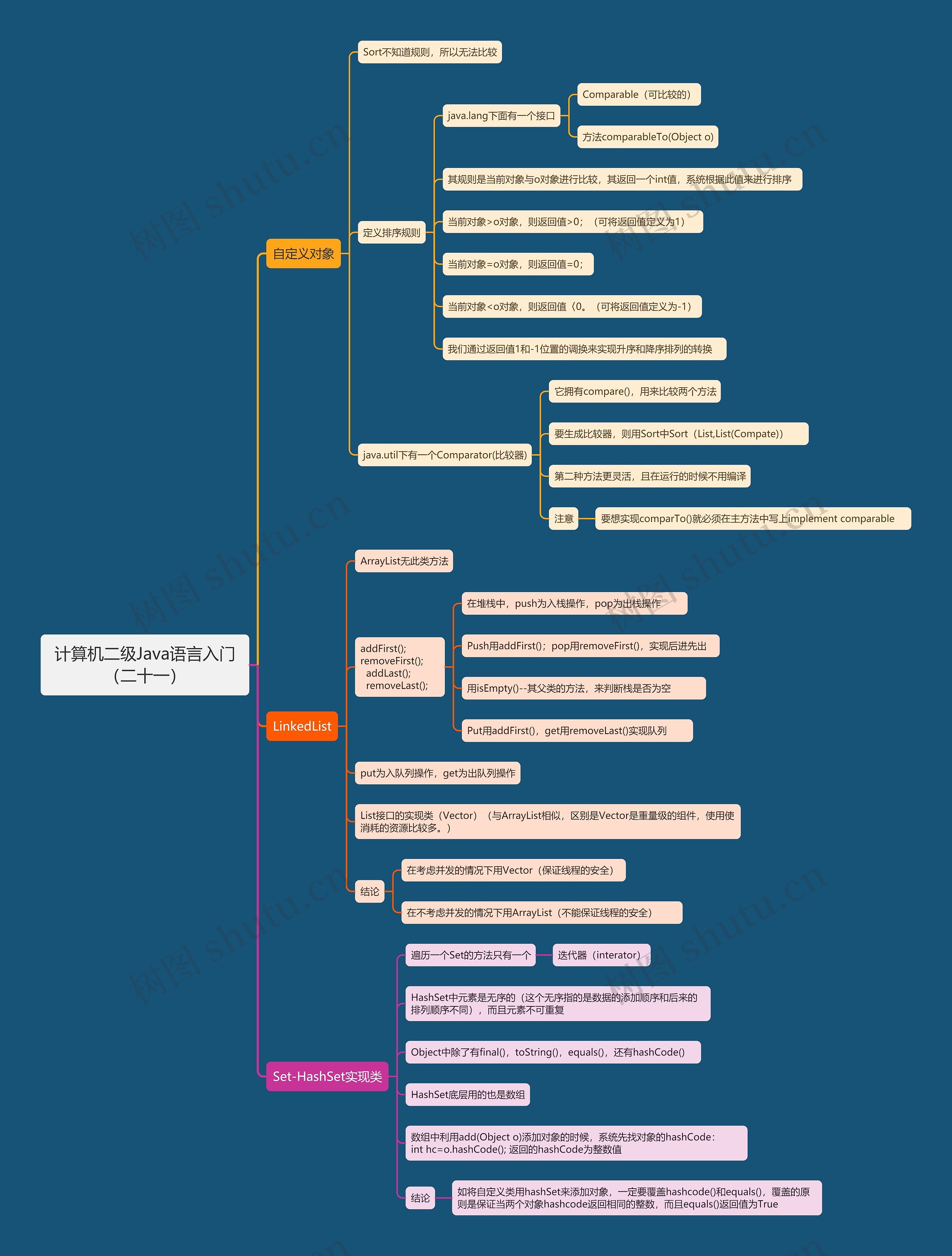 计算机二级Java语言入门（二十一）思维导图
