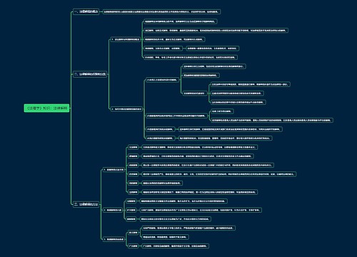 《法理学》知识：法律解释思维导图