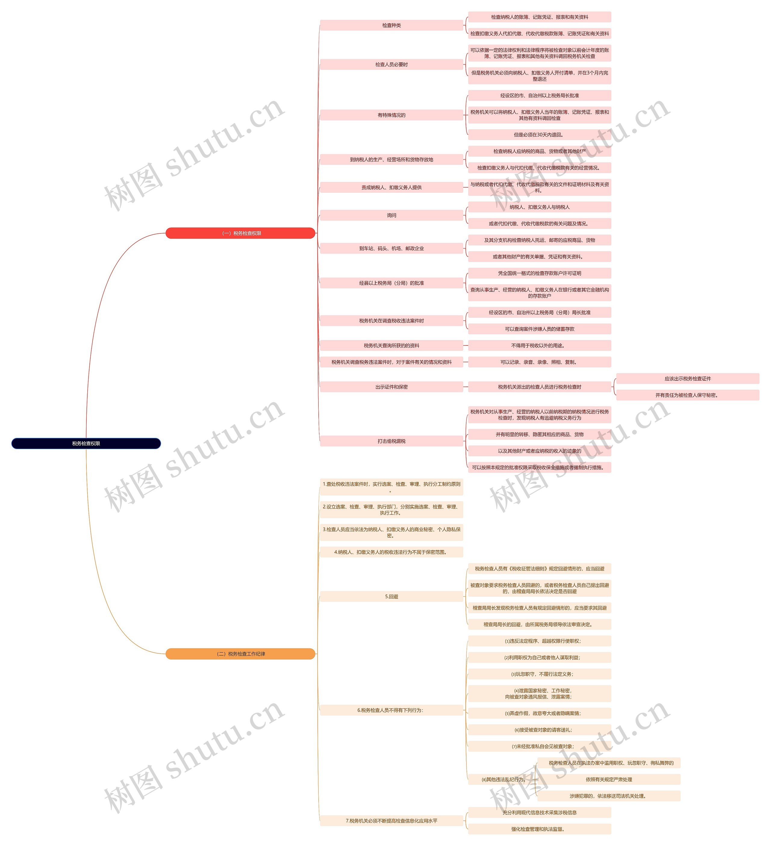 法学知识税务检查权限思维导图