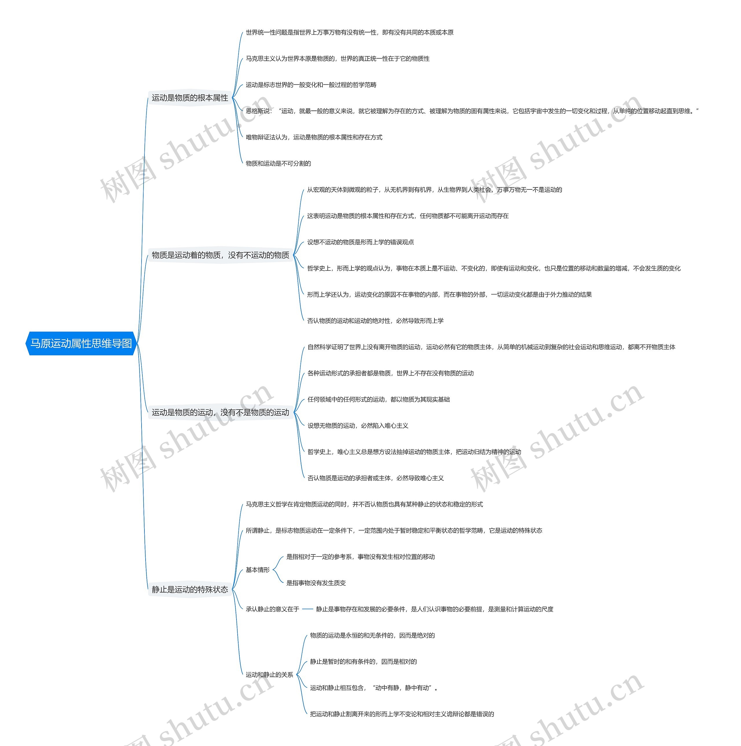 马原运动属性思维导图