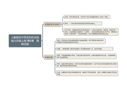 人教版初中历史知识点总结九年级上册 第8课　西欧庄园