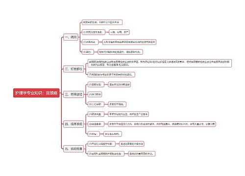 护理学专业知识：宫颈癌思维导图