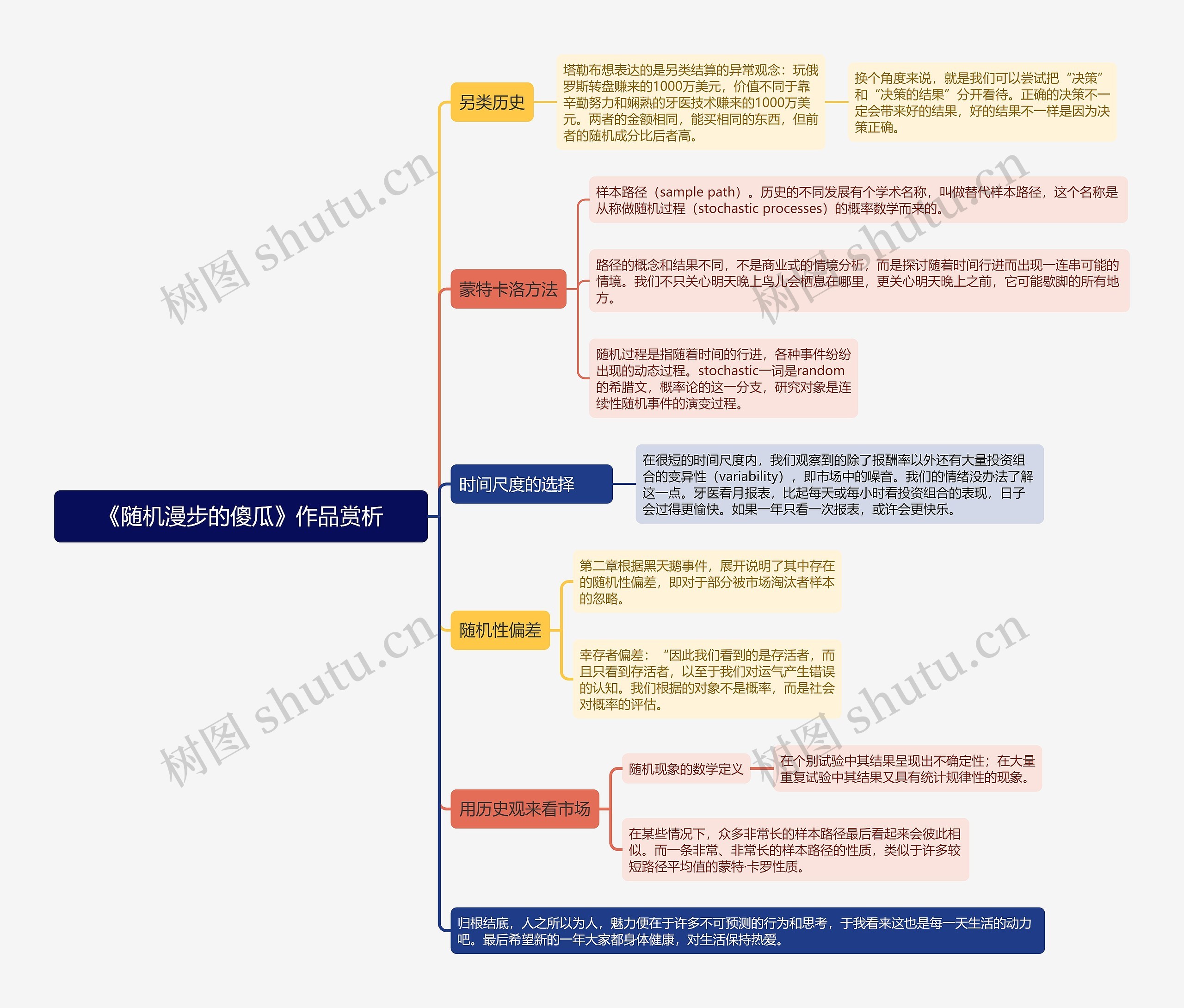 《随机漫步的傻瓜》作品赏析思维导图