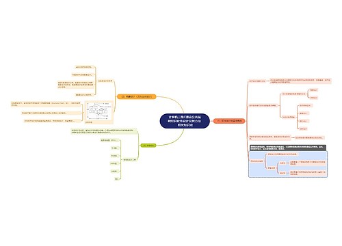 计算机二级C语言公共基础知识软件设计及其方法相关知识点思维导图