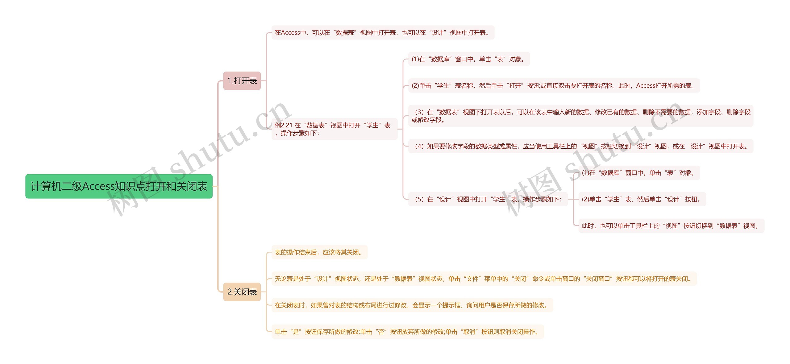 计算机二级Access知识点打开和关闭表思维导图