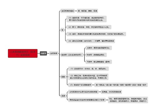 《人体系统解剖学三（肌学十）泌尿系统》思维导图