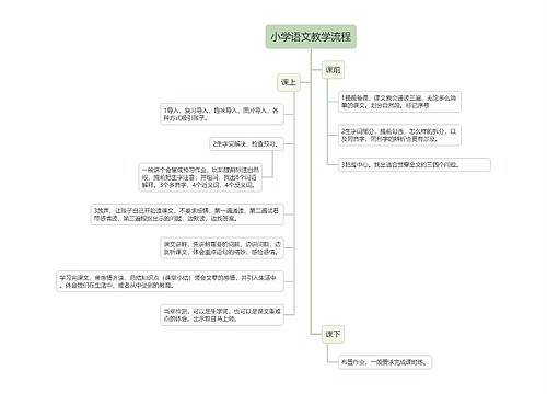 小学语文教学流程