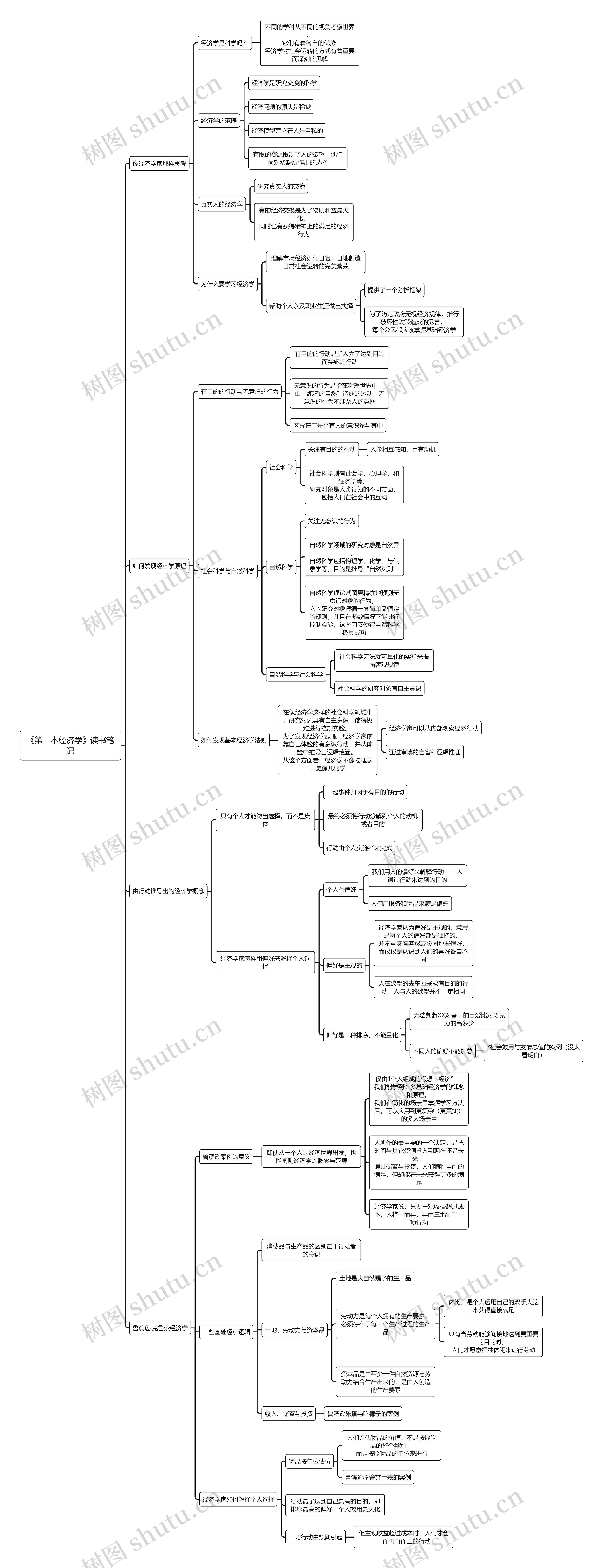《第一本经济学》读书笔记思维导图