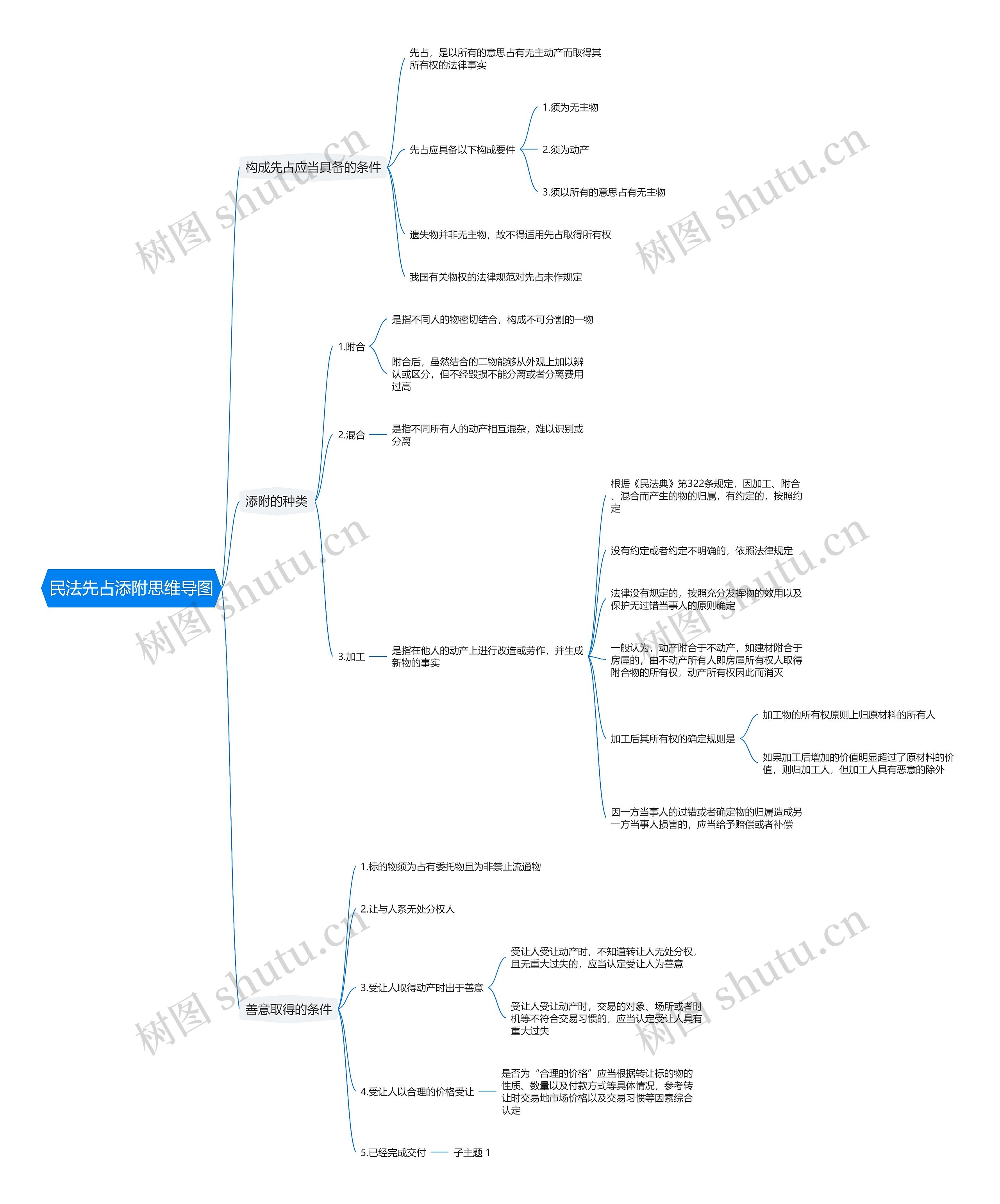 民法先占添附思维导图