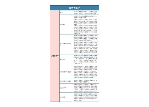 经济法  经营者集中思维导图 