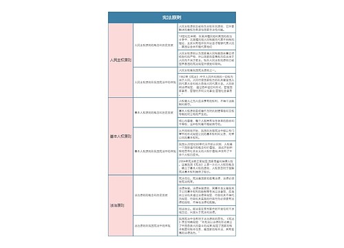 宪法  宪法原则思维导图