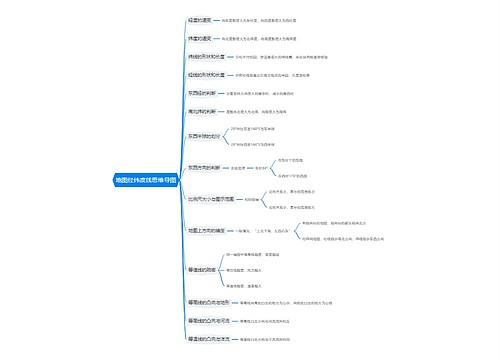 地图经纬度线思维导图