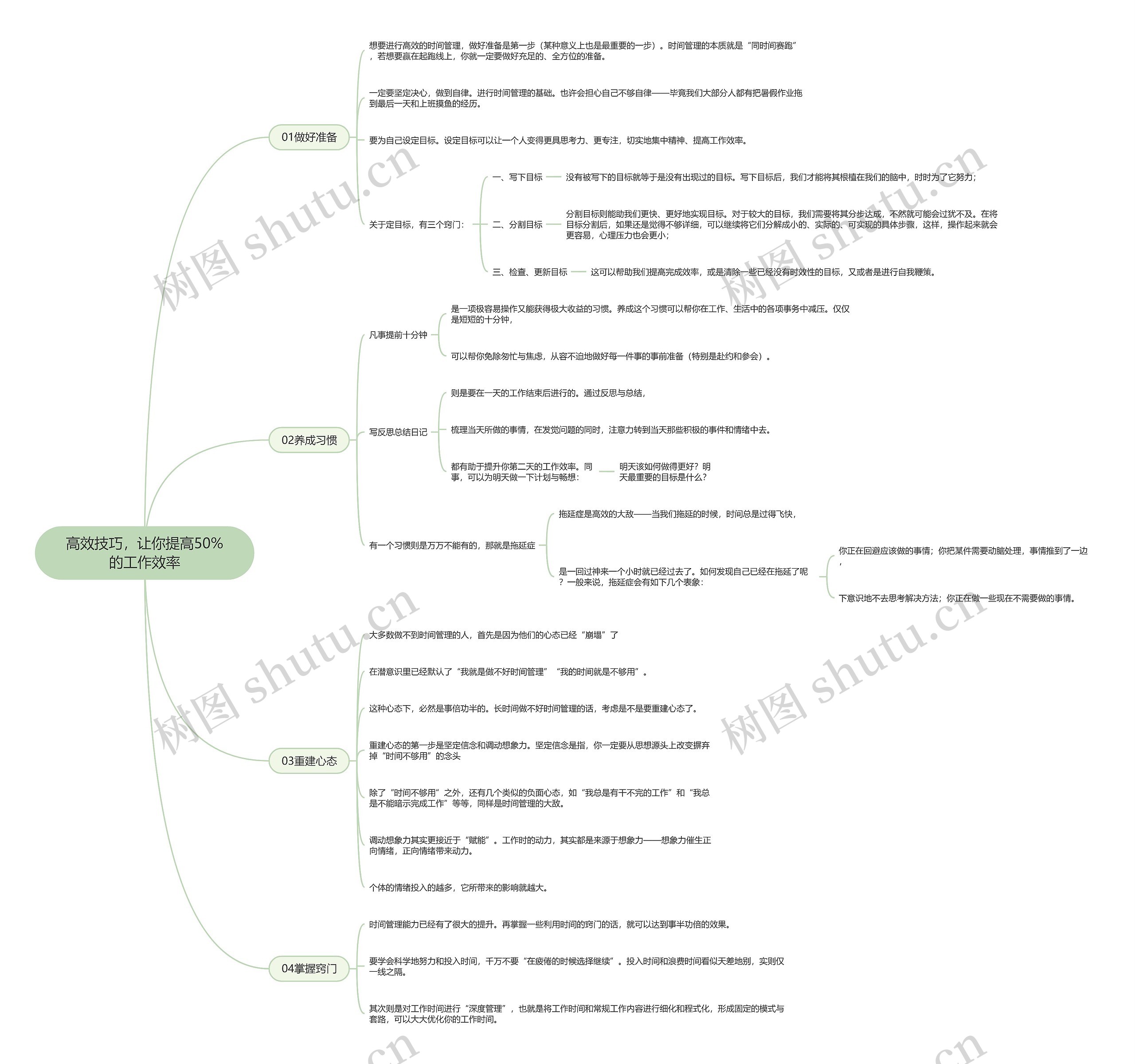 高效技巧，让你提高50%的工作效率思维导图