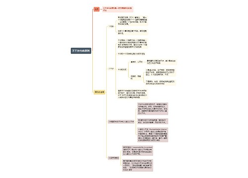 国际法知识不干涉内政原则的思维导图