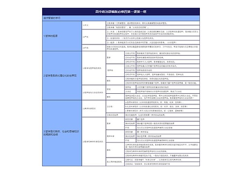 部编版高中政治必修四1专辑