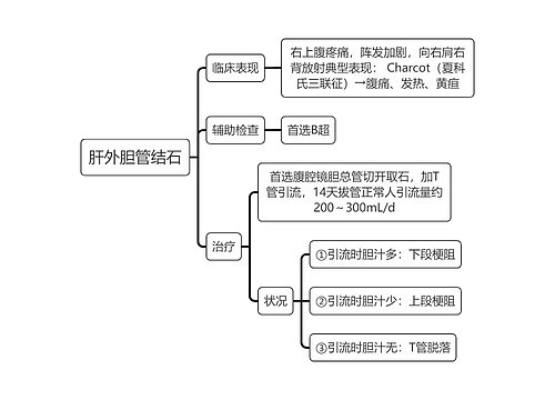 医学知识肝外胆管结石思维导图