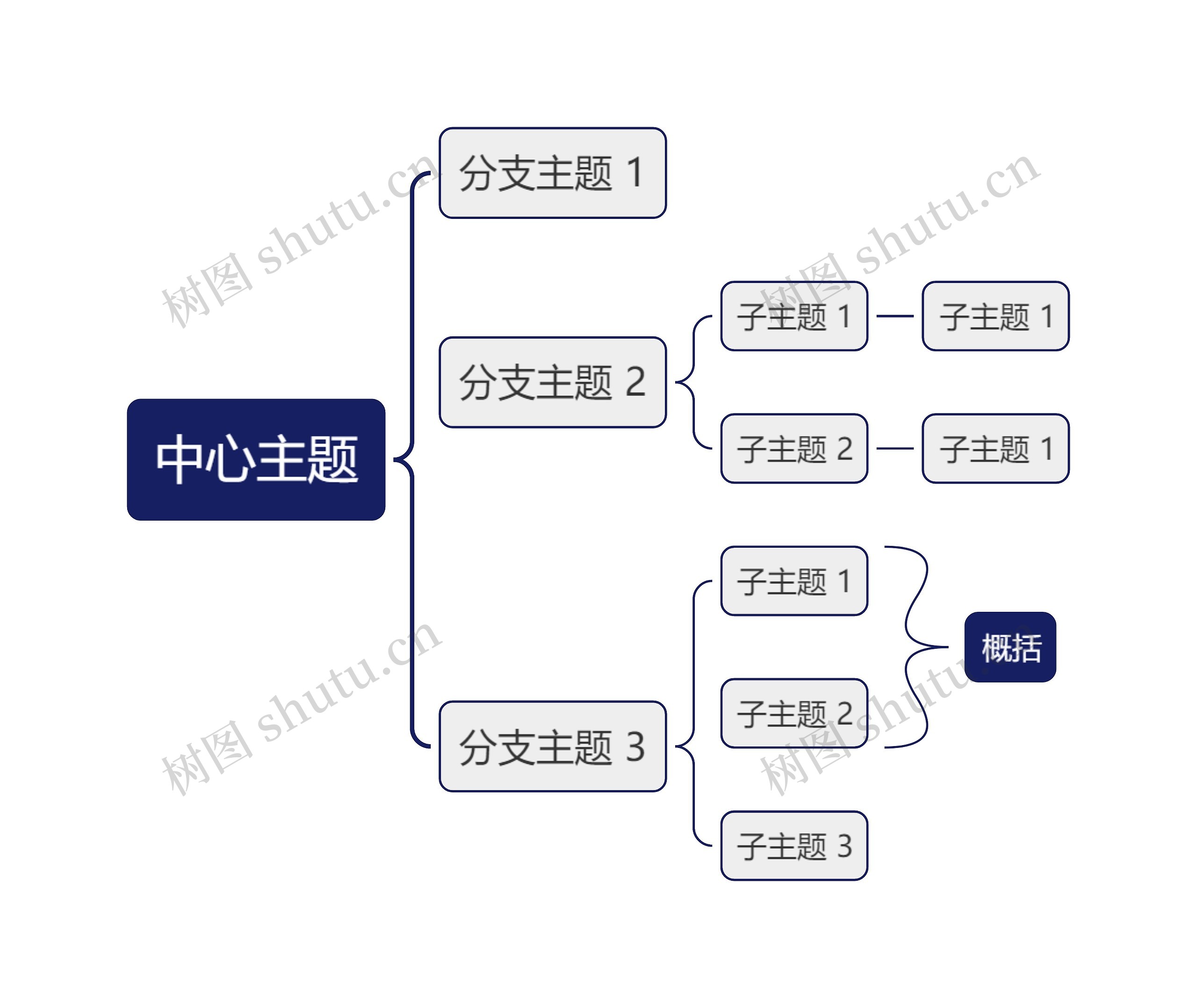 经典深蓝色括号图主题思维导图高清图 经典深蓝色括号图主题思维导图