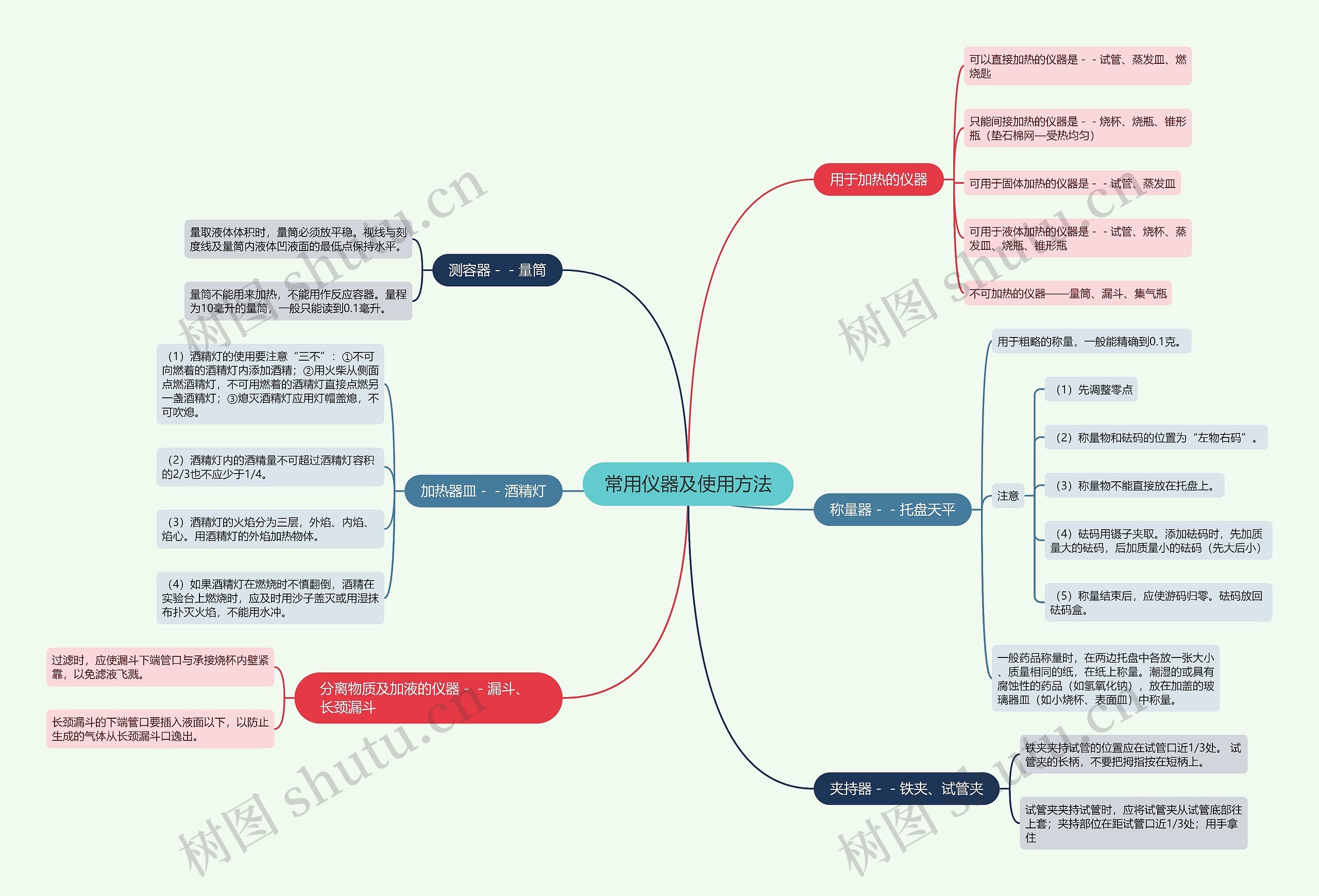 初中化学常用仪器及使用方法的思维导图