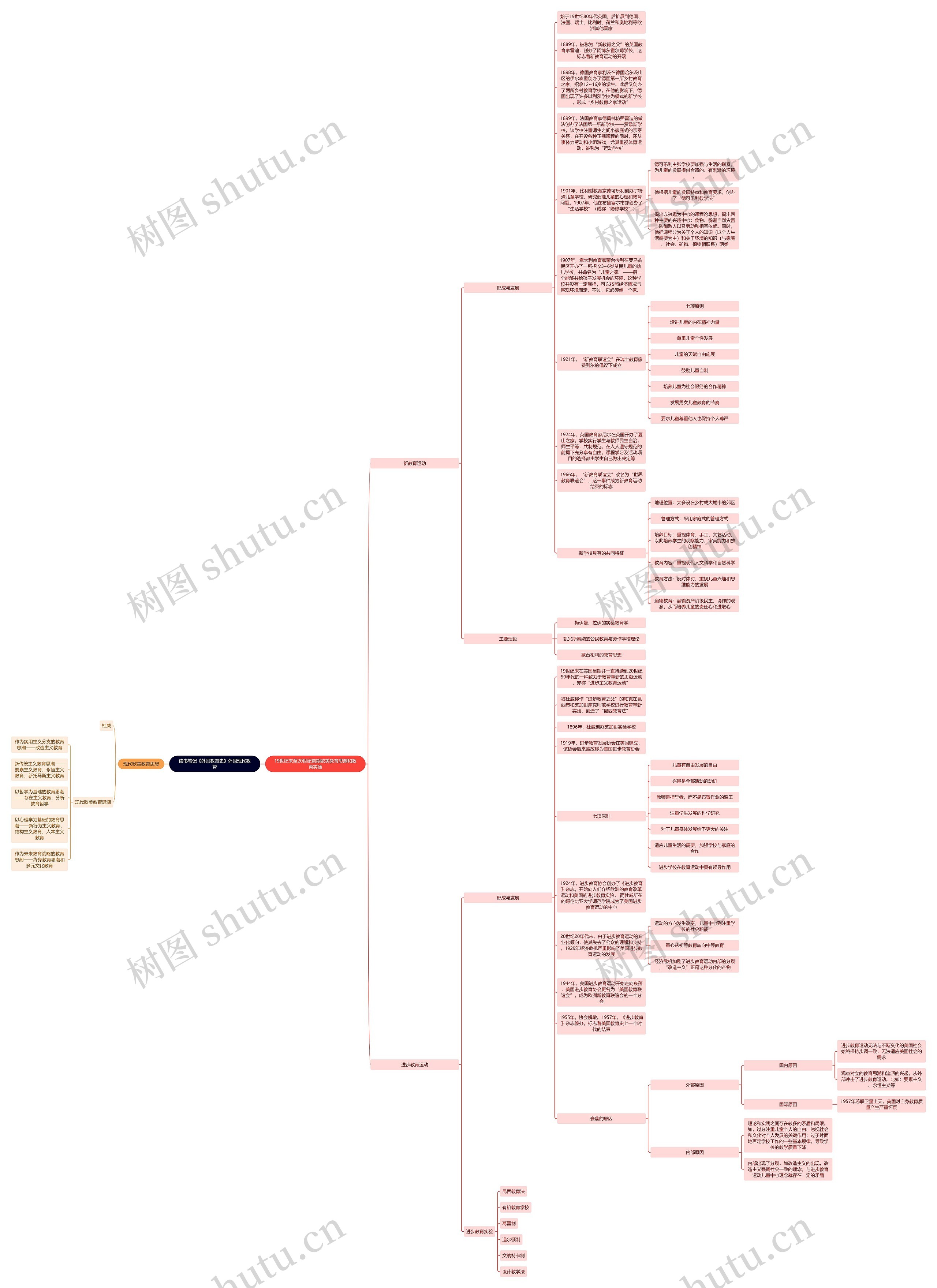 读书笔记《外国教育史》外国现代教育思维导图