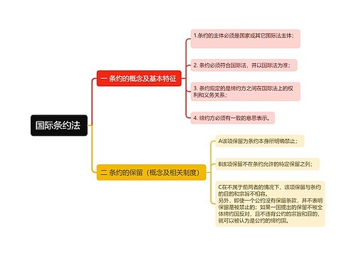 国际条约法思维导图