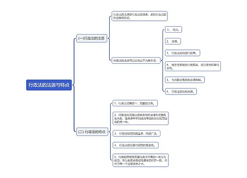 行政法的法源与特点思维导图