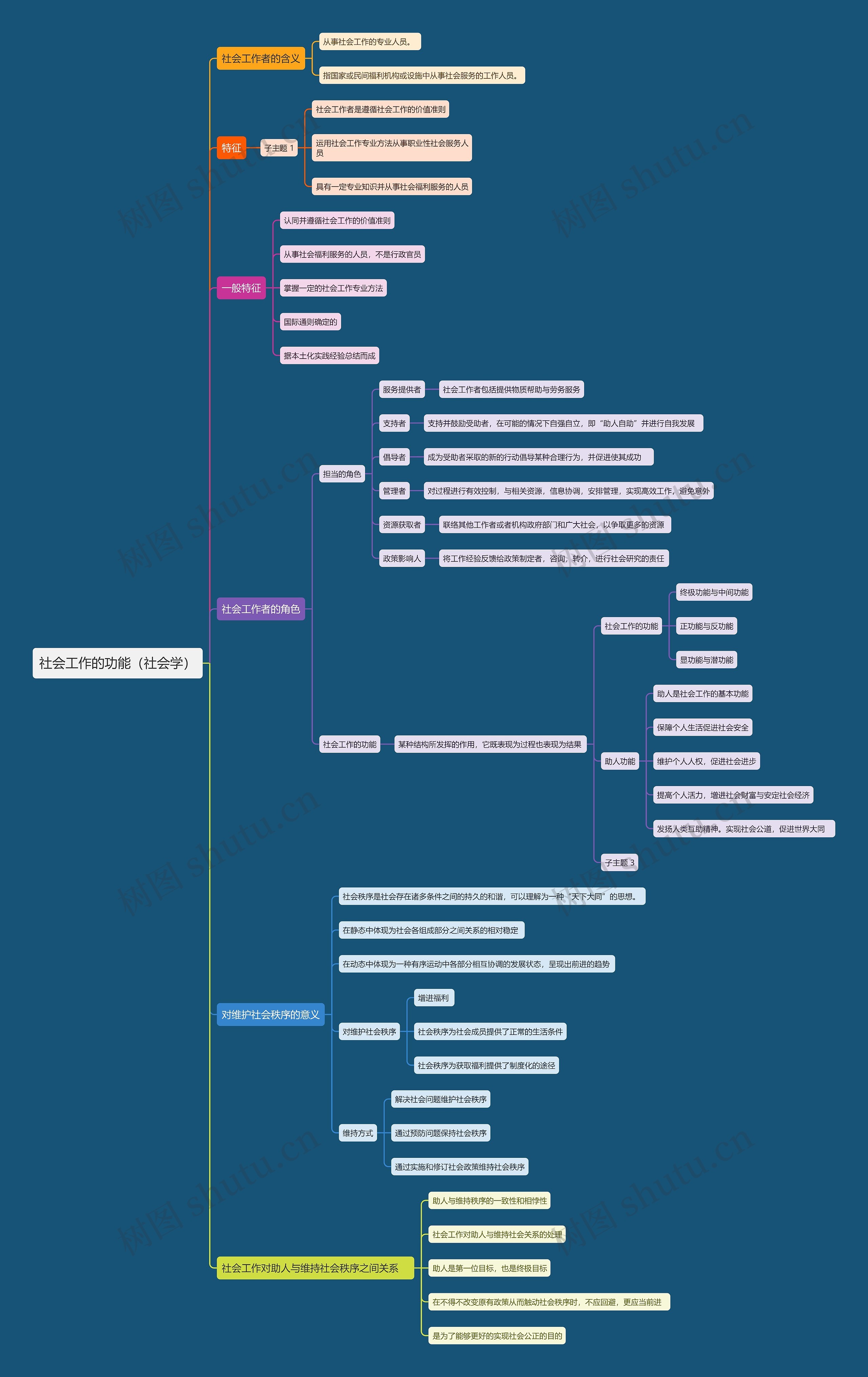 社会工作的功能（社会学）思维导图