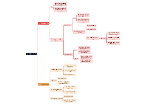 法学知识税收管理的客观必然性思维导图