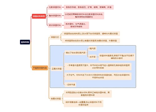 建筑学知识屋面保温思维导图