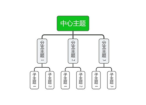 经典清新绿色组织架构图主题模板