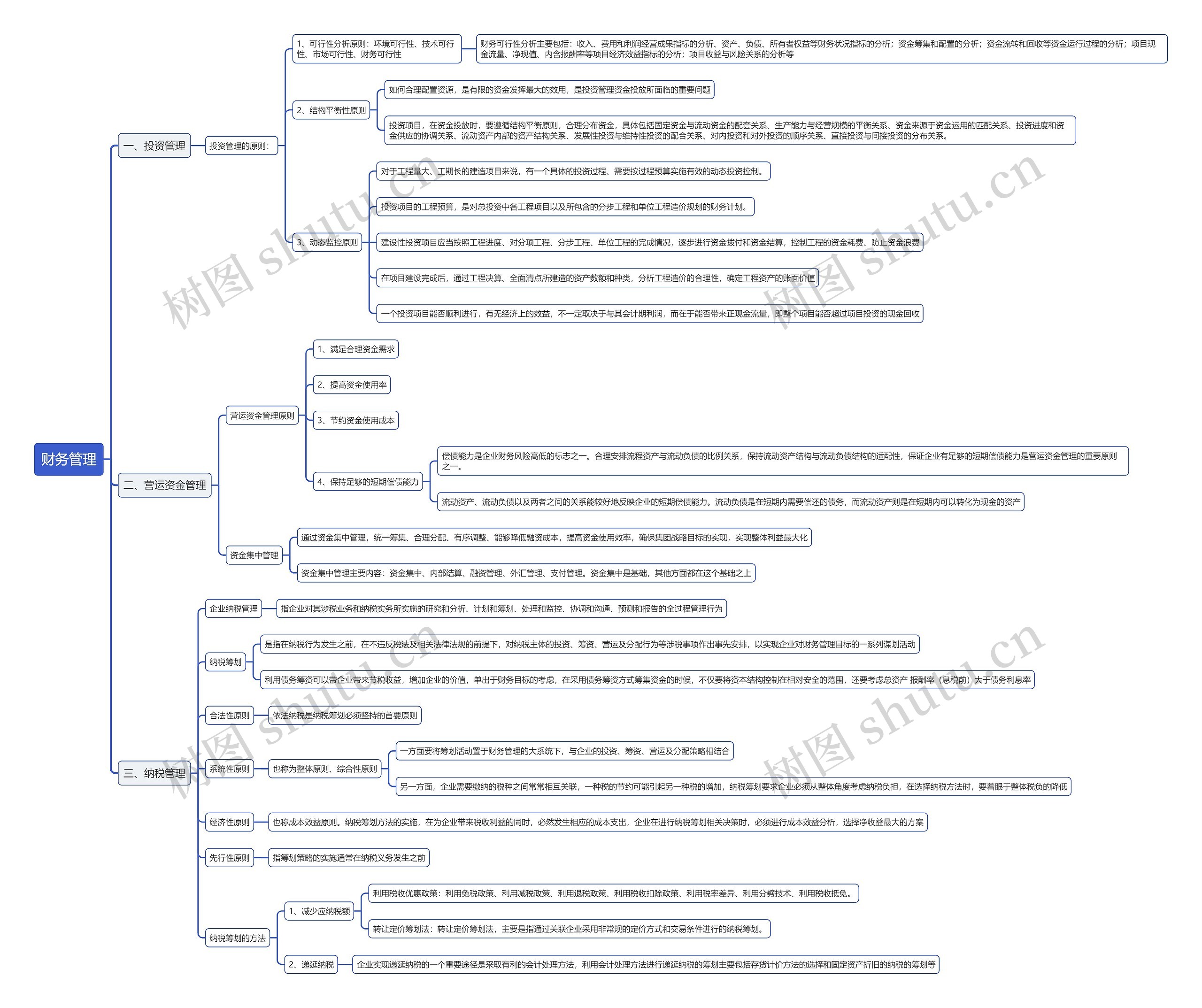财务管理思维导图
