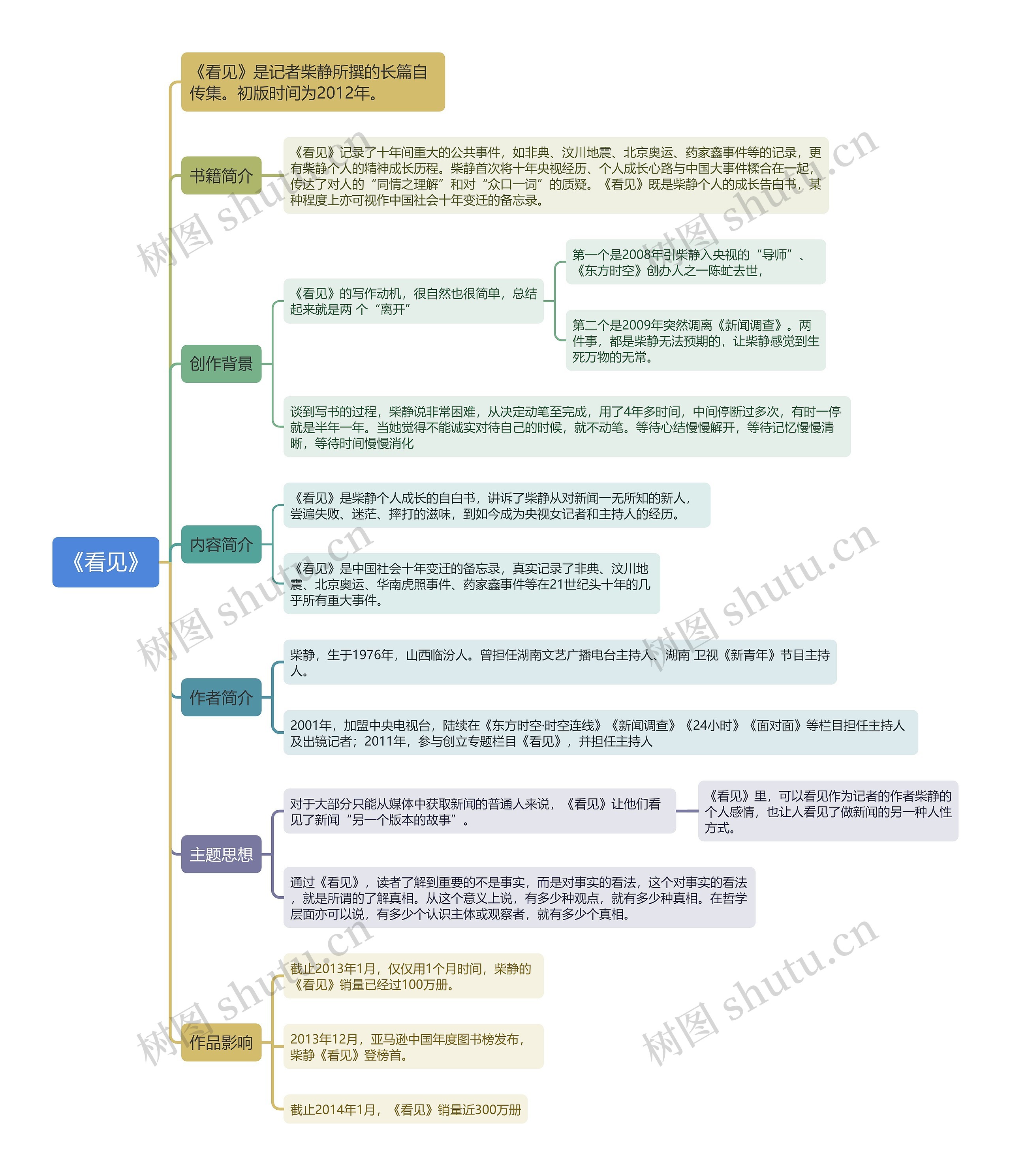 《看见》 《看见》