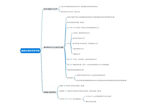 磁感应强度思维导图