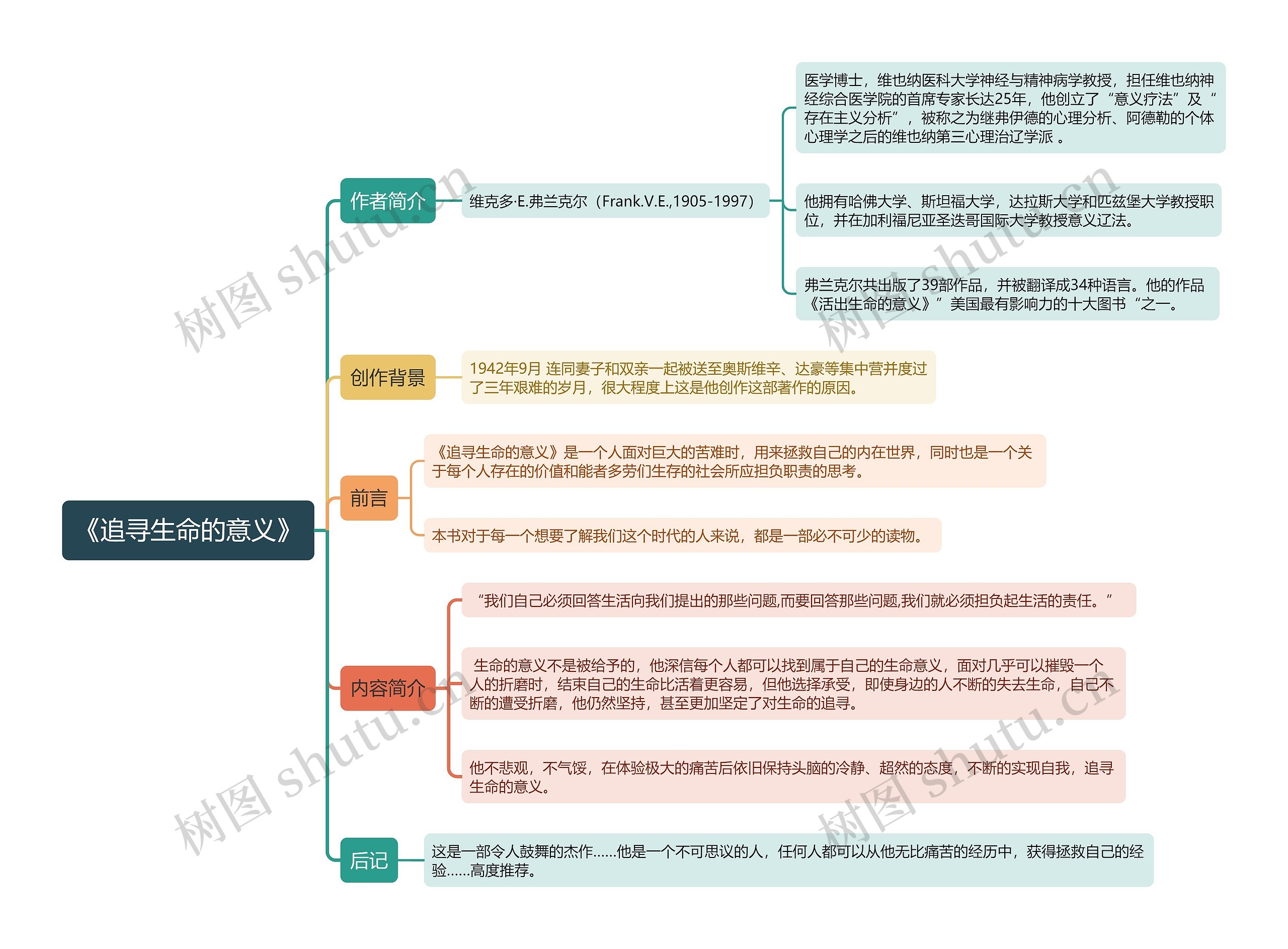 《追寻生命的意义》思维导图