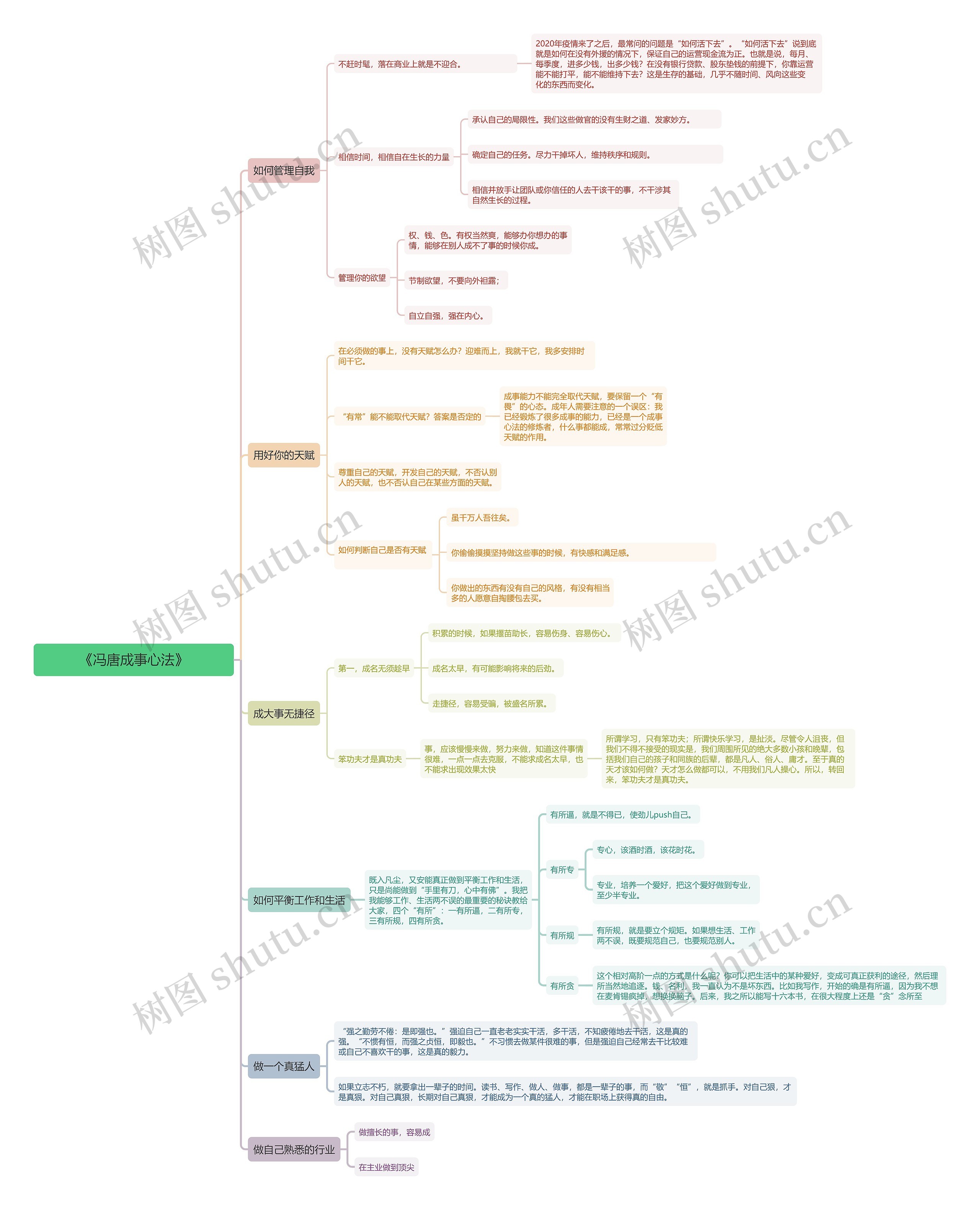 《冯唐成事心法》思维导图