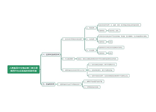人教版高中生物必修三第五章第四节生态系统的信息传递思维导图