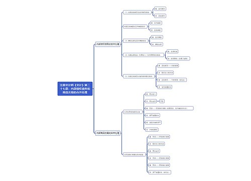 注册会计师《会计》第二十七章：内部债权债务和商品交易的合并处理思维导图