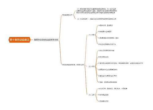 第十章劳动监察法思维导图