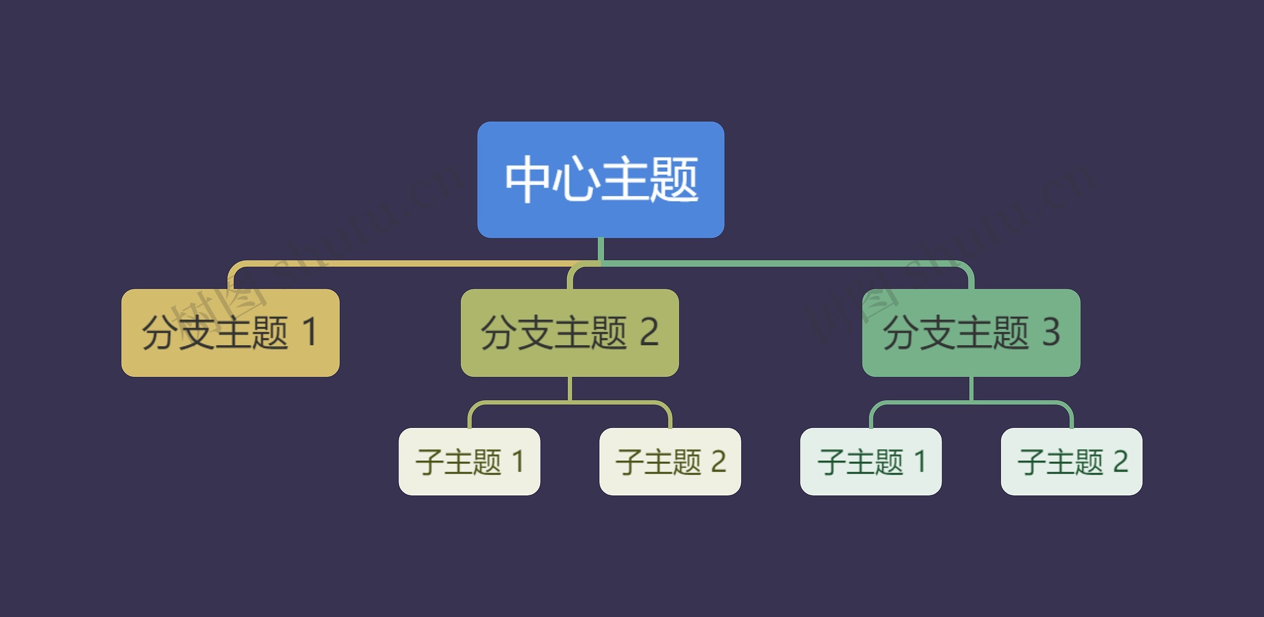 暗夜莫兰迪中心主题框架图思维导图