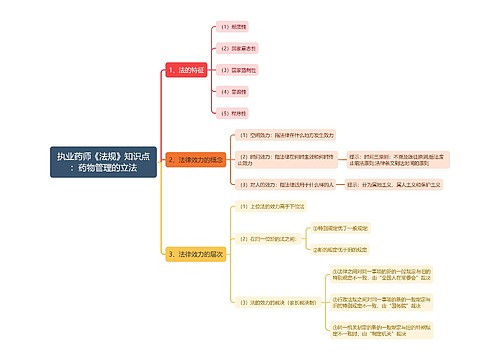 执业药师《法规》知识点：药物管理的立法