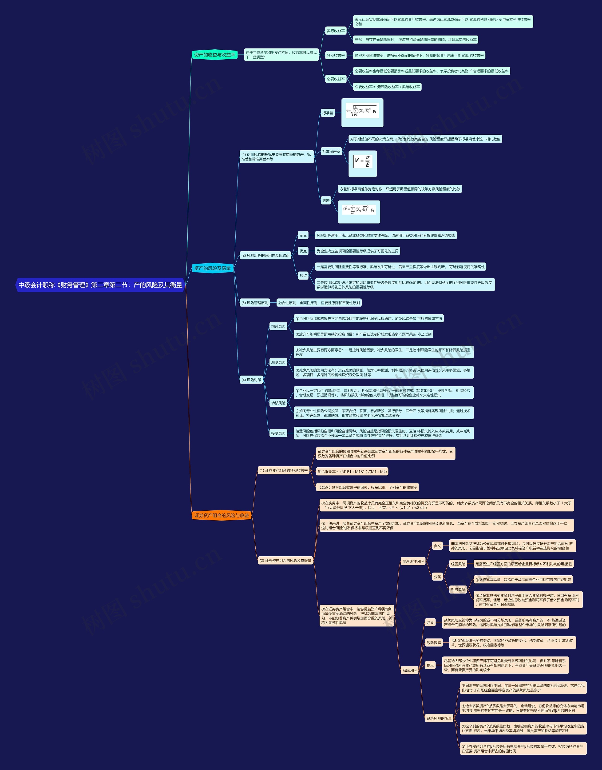 中级会计职称《财务管理》第二章第二节：产的风险及其衡量思维导图