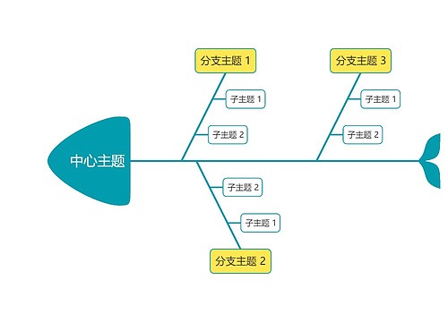 马卡龙黄绿色鱼骨图模板思维导图