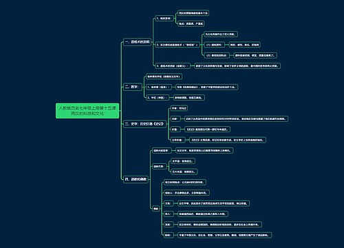 人教版历史七年级上册第十五课两汉的科技和文化思维导图