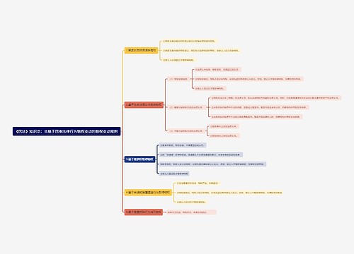 《民法》知识点：非基于民事法律行为物权变动的物权变动规则 思维导图