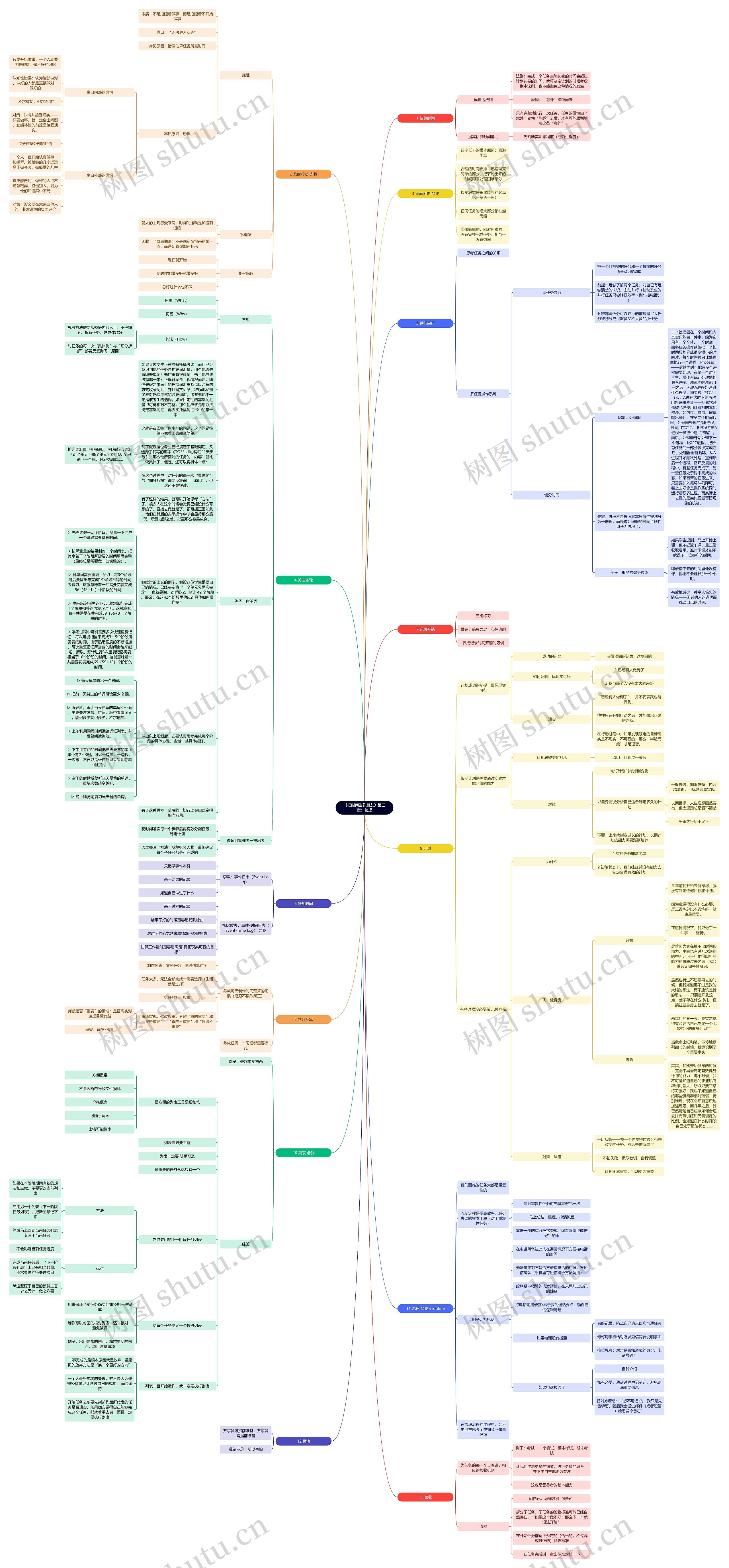 《把时间当作朋友》第三章：管理